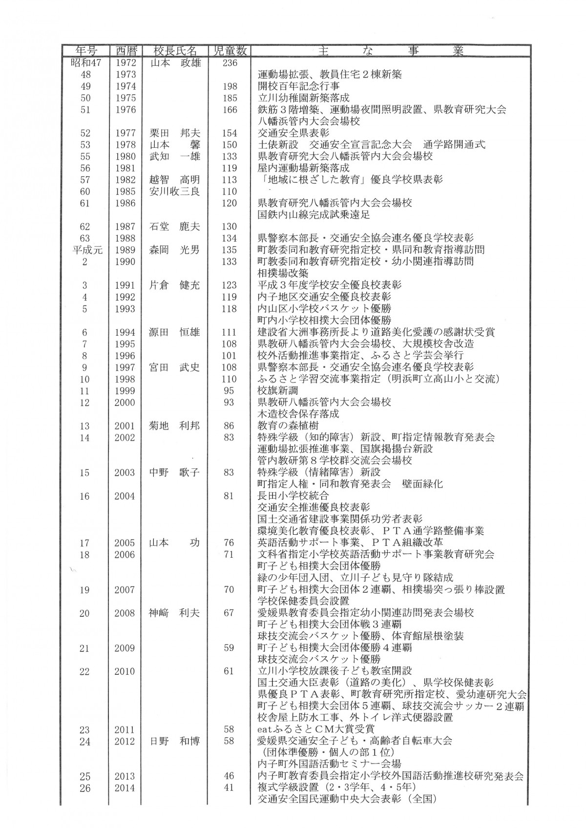 SKM_C450i25050209070_0002