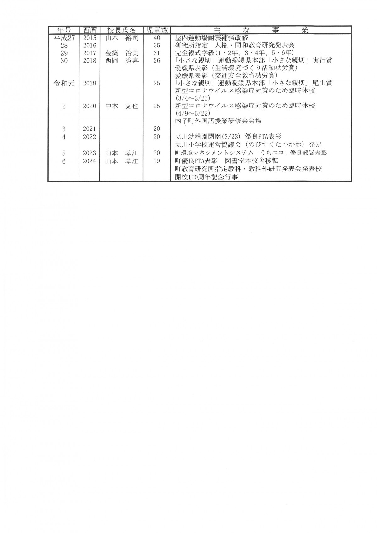 SKM_C450i25050209070_0003